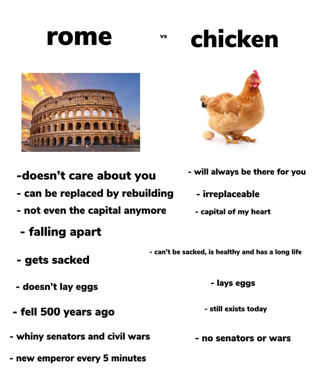 you mean my chicken??? NOOOOOOOOOOOOOOO r/RoughRomanMemes