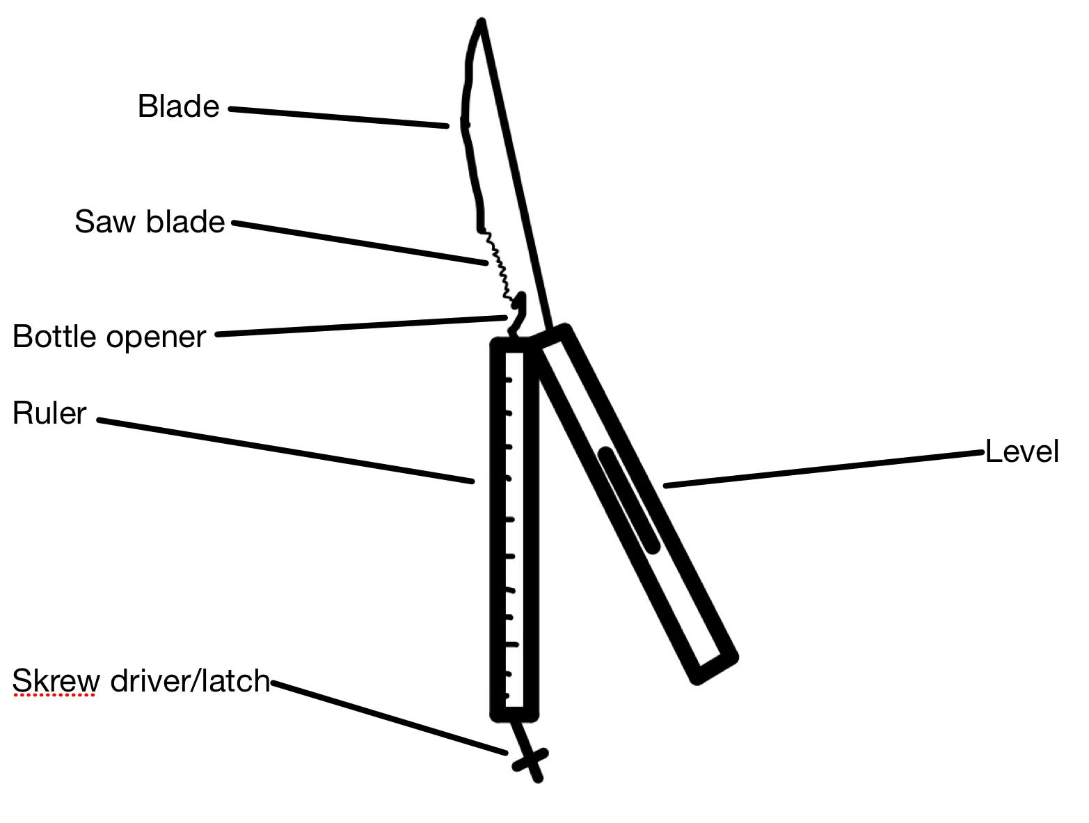 Butterfly Knife Tricks Diagram