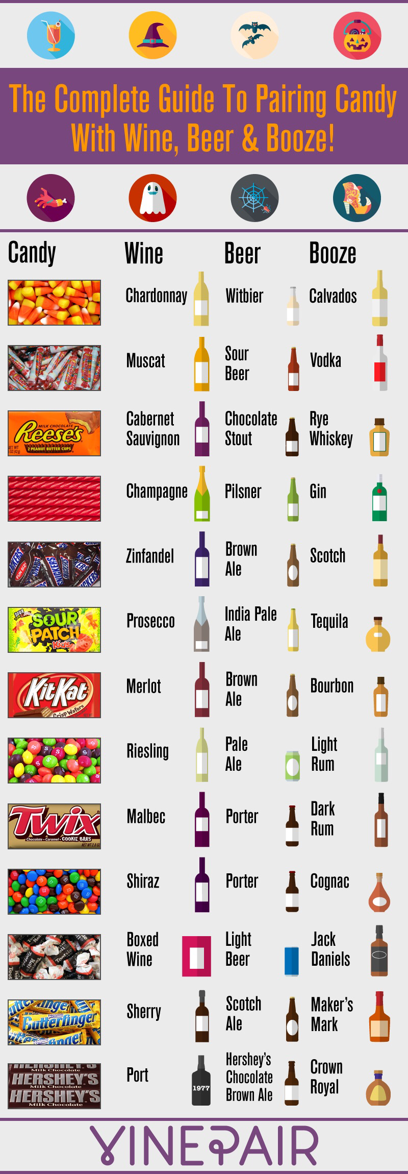 Halloween candy haul pairings r/coolguides