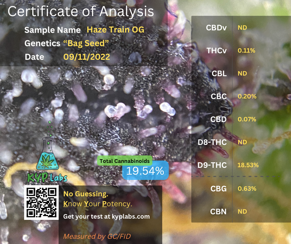 Got my results back, not bad for bag seed r/microgrowery