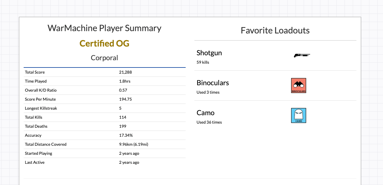 What does Certified OG mean? r/Gatsio