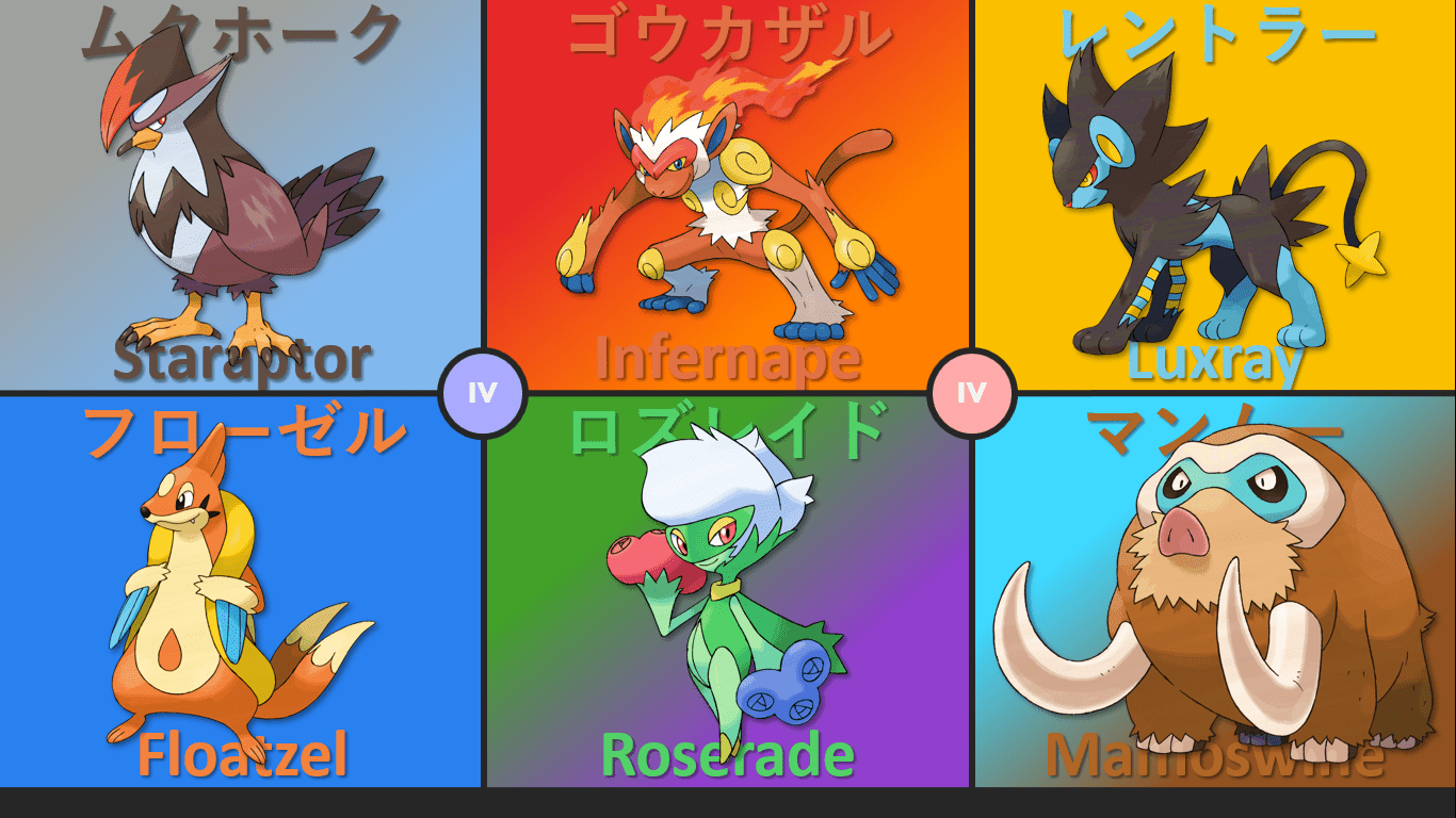 What's your favorite team for a Sinnoh playthrough? I know this is a