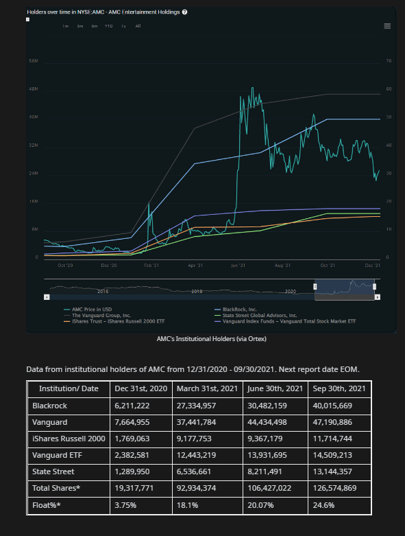 Stock Market Closed Friday, 12/24 amcstock