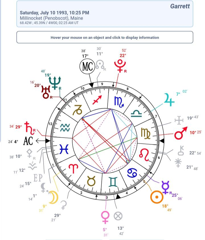 Can you guys shed some insights on my house placements? I'm curious how