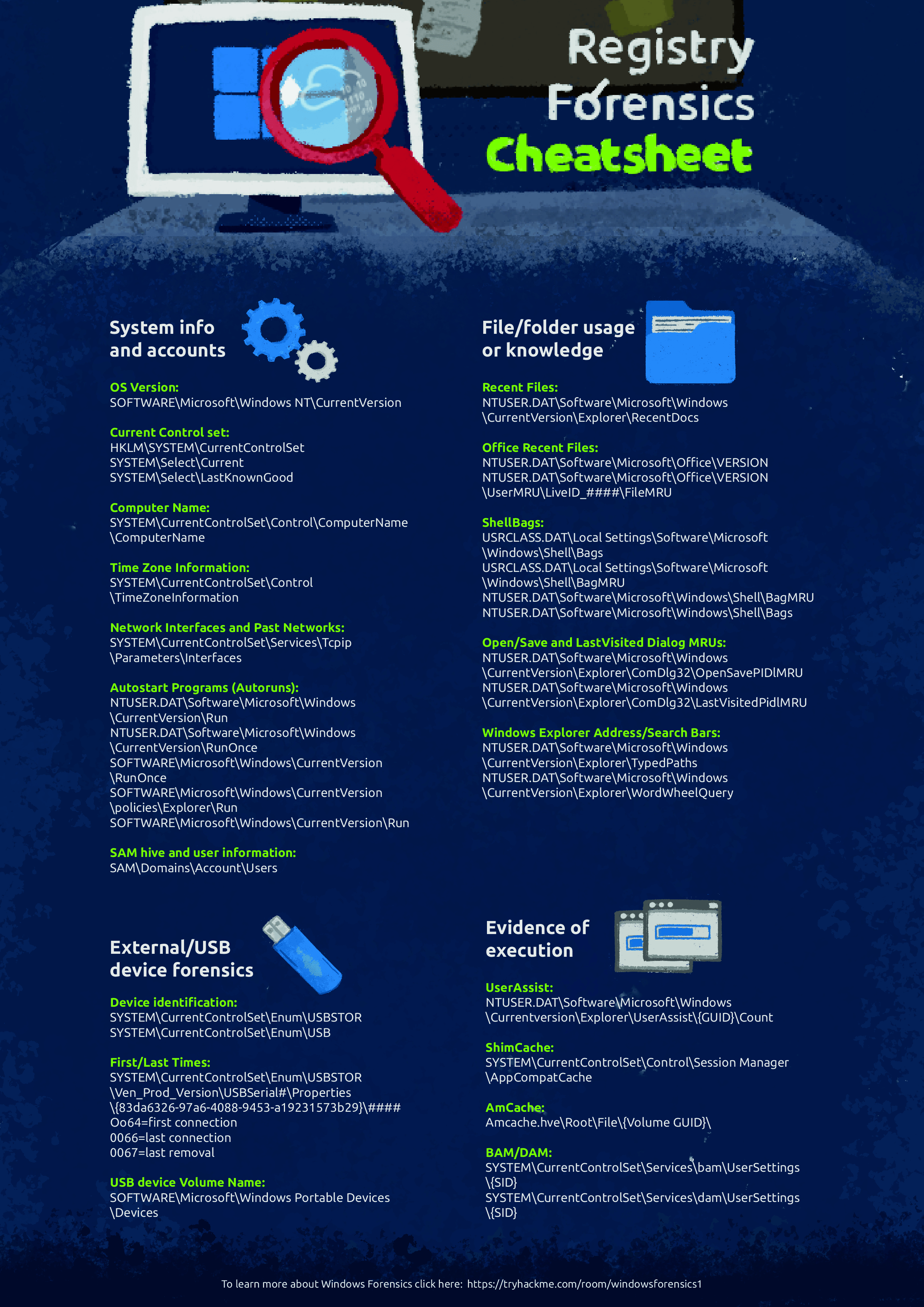 Window Registry Forensics Cheatsheet computerforensics