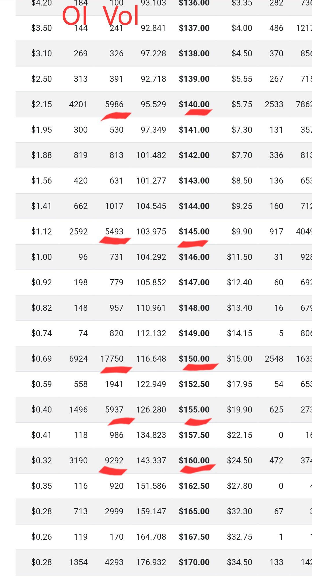 This is exactly why we have seen extreme price fall fukery today. Calls