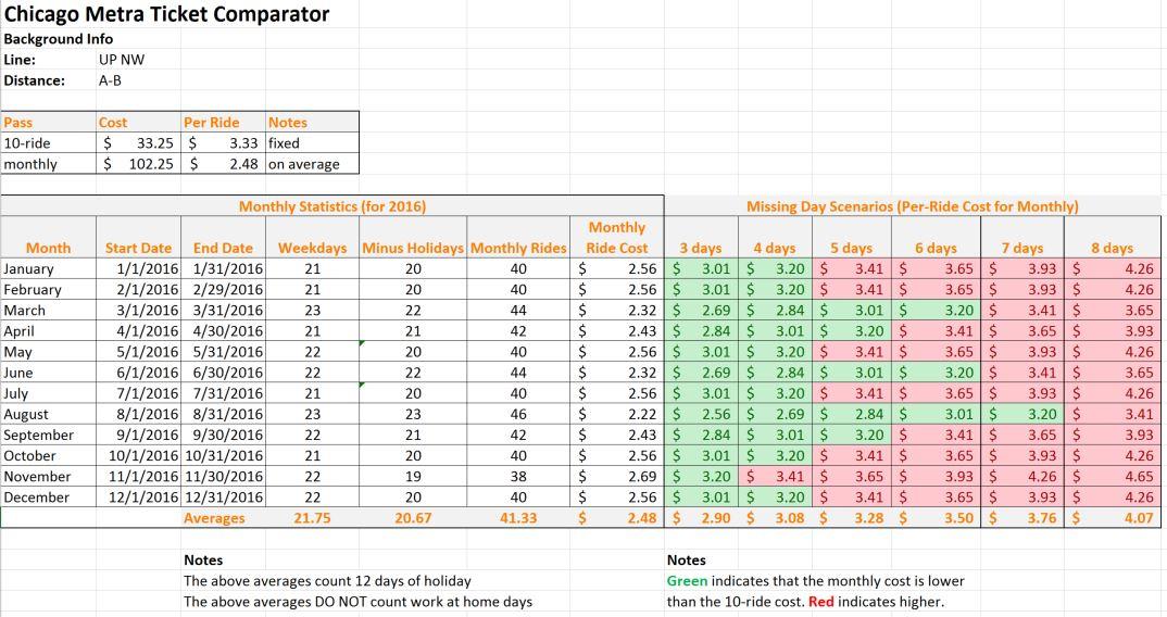 Metra 10ride vs. Monthly Pass Comparison Spreadsheet r/chicago