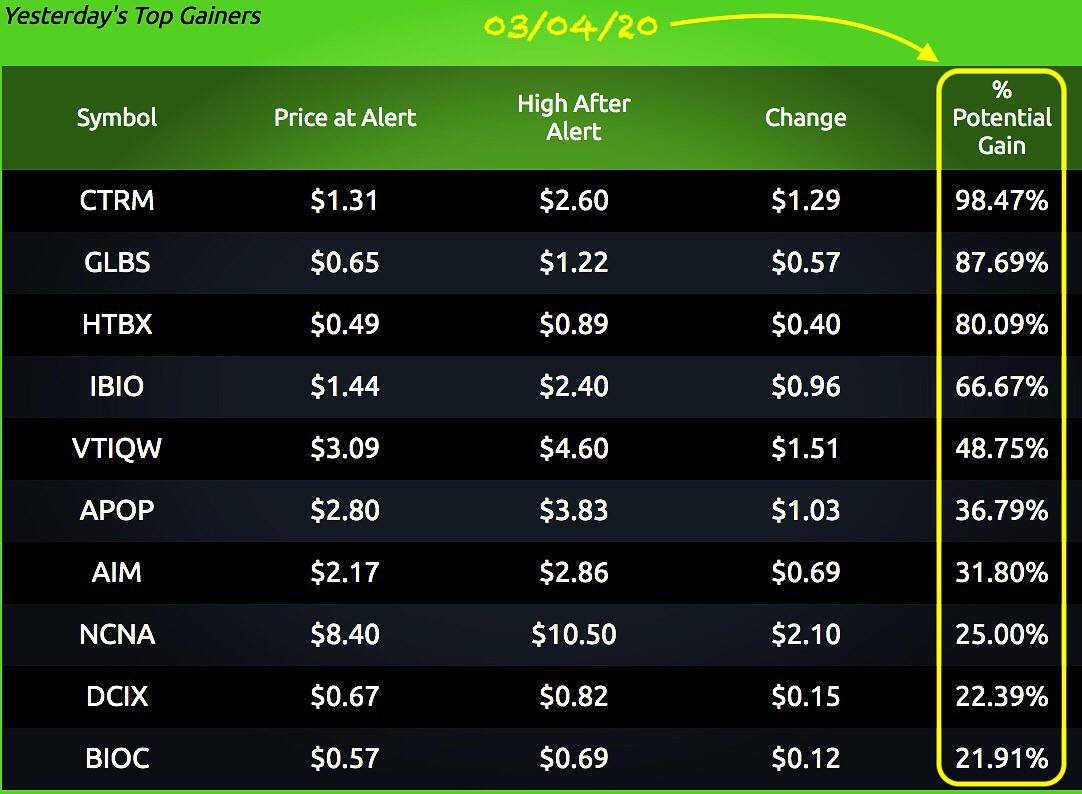 The BlackBox stock alerts on 03/04/20 were stacked with double digit