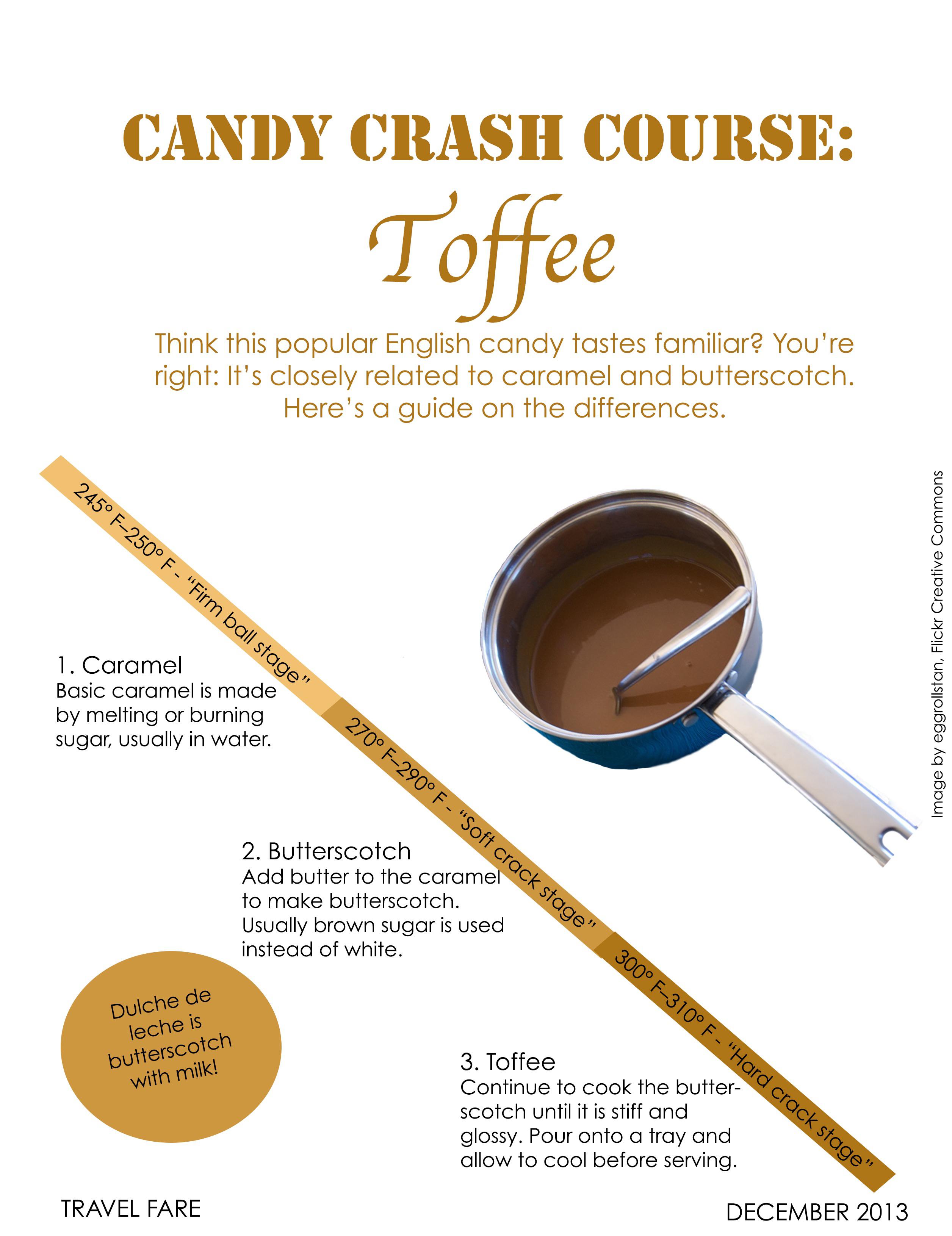 Toffee on a continuum with Butterscotch and Caramel r/coolguides