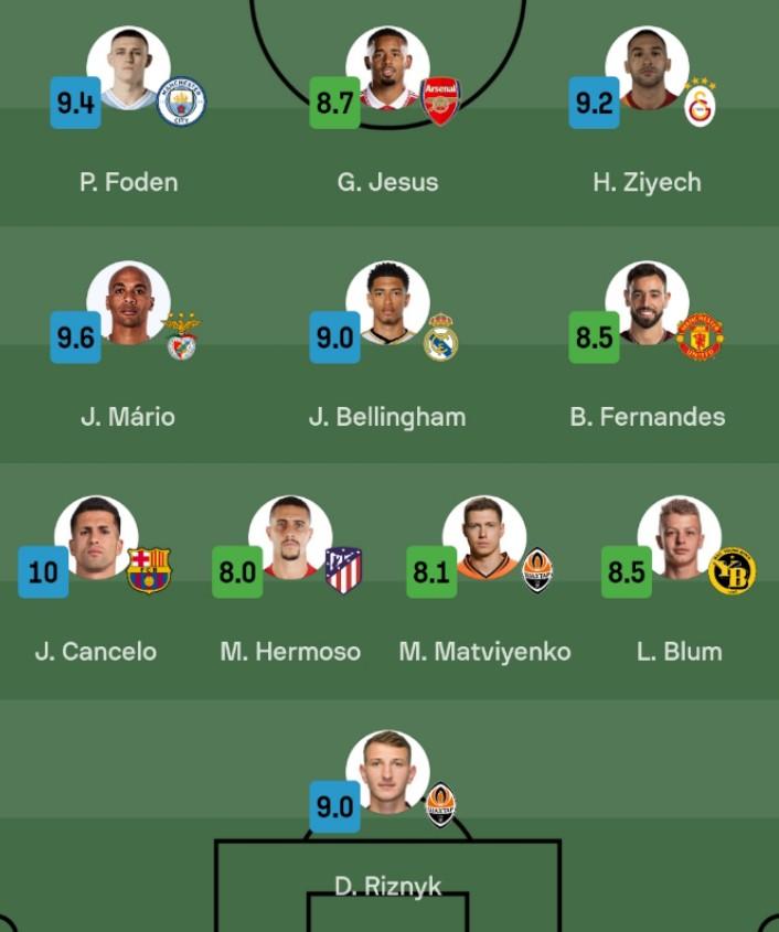 UEFA CL Team of the Week, as per Sofascore r/Barca
