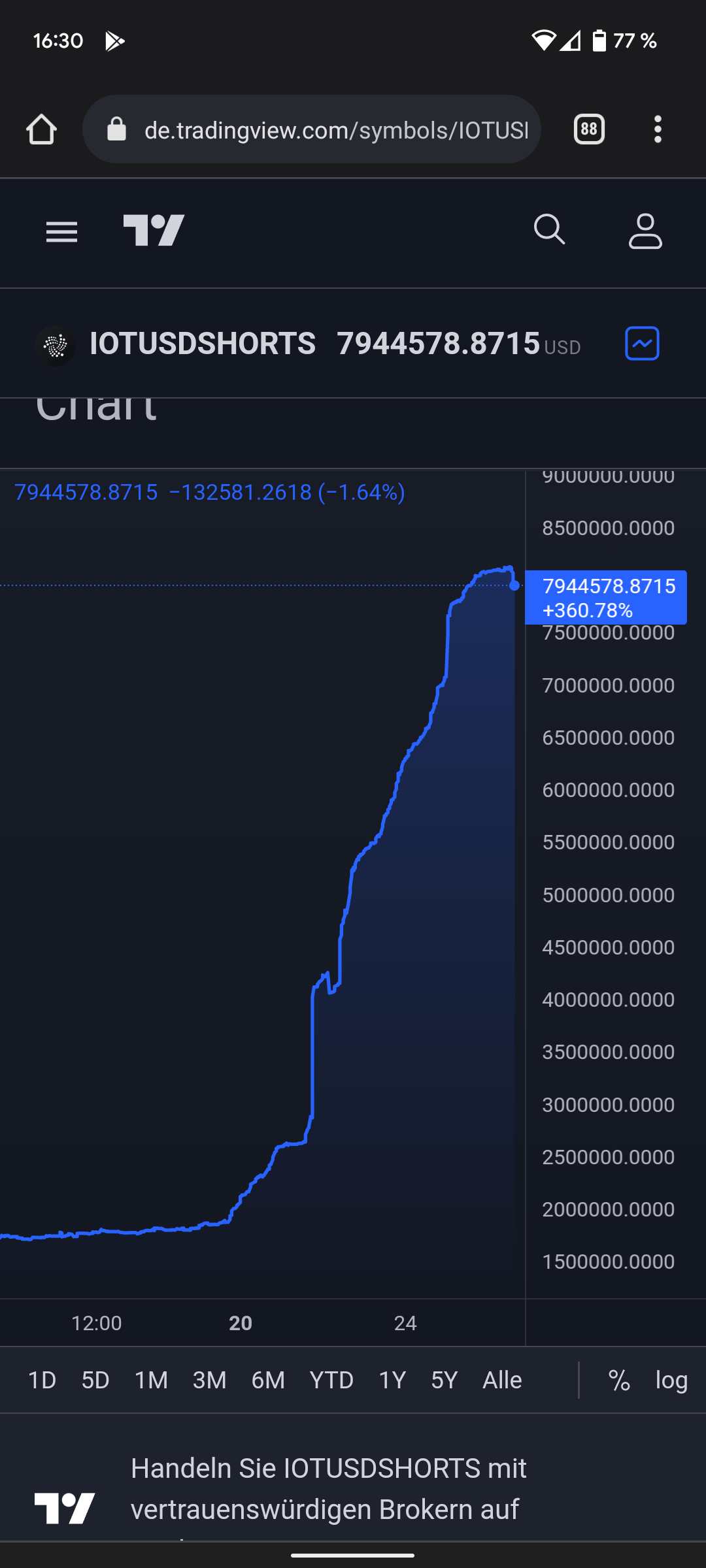 Shorts starr being liquidated. Buy more🔥🔥🔥 r/IOTAmarkets