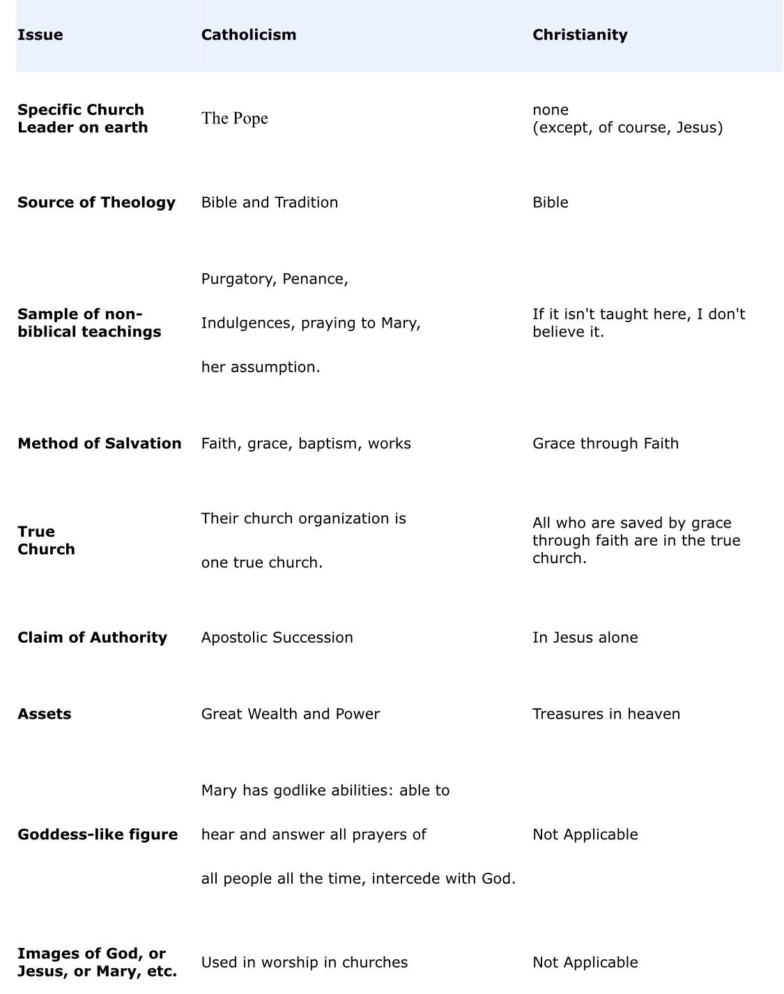 The Anglican church says the Queen is the head of the church, and also