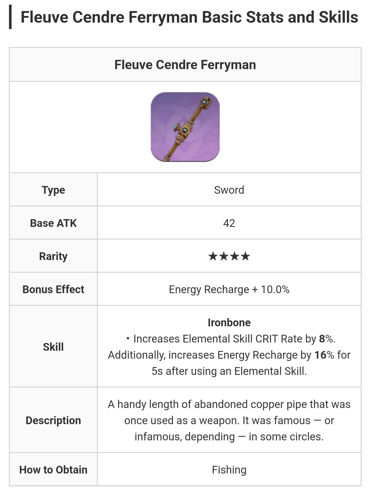 F2P weapon for support build furina r/furinamains