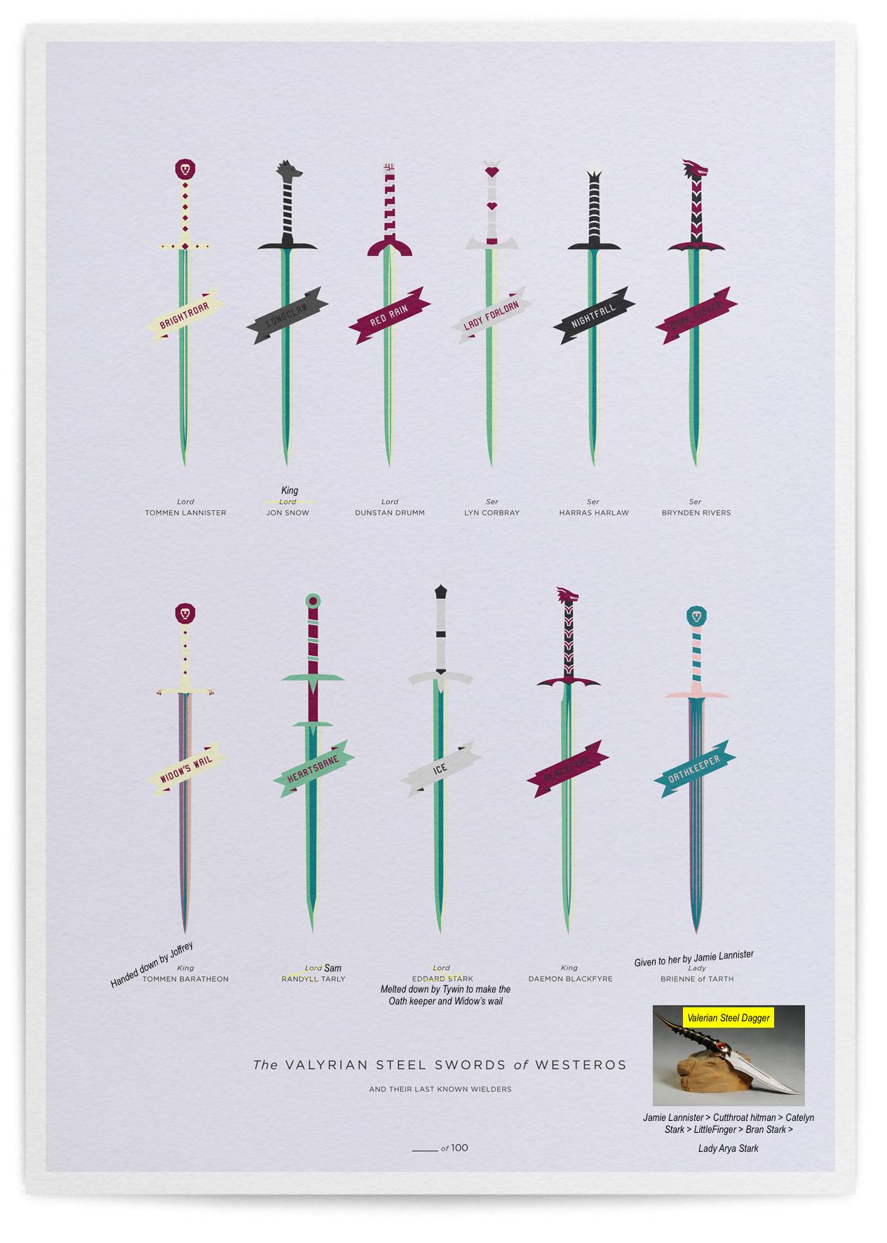 [EVERYTHING] All the Valyrian Steel swords and daggers (UPDATED