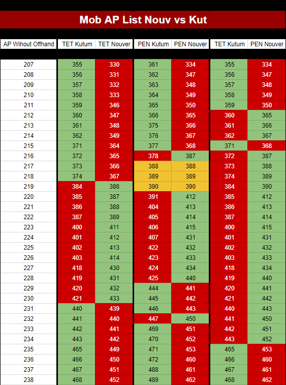 Bdo Ap Bracket Chart A Visual Reference of Charts Chart Master