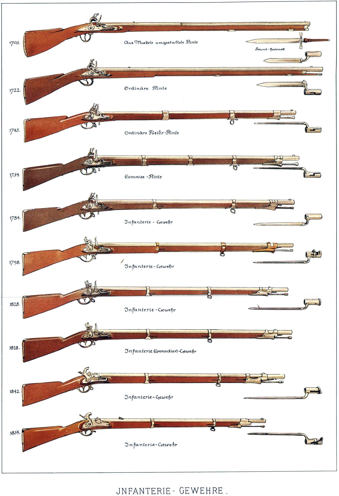 [17051854] French Flintlocks r/blackpowder