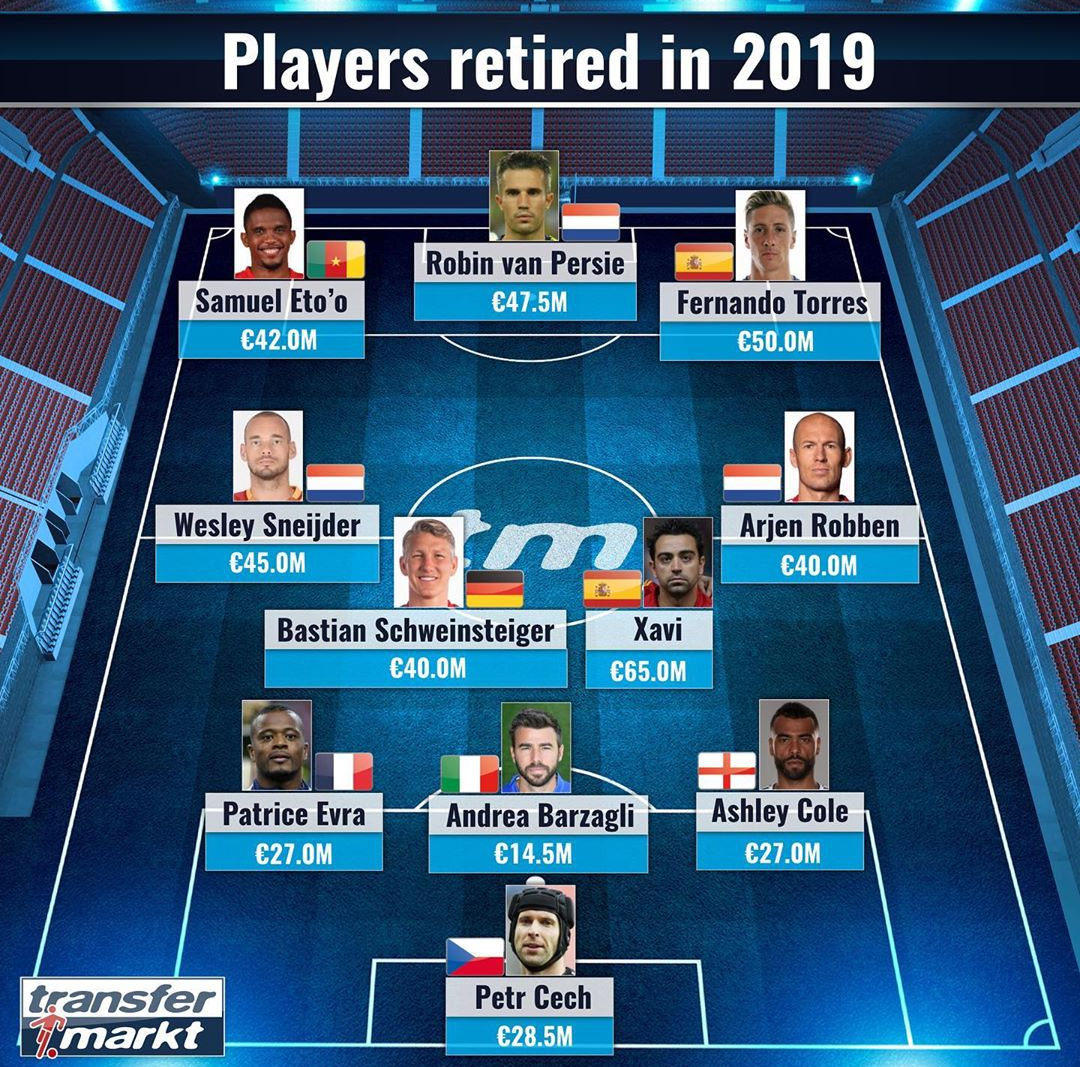 Most valuable players that retired football in the year of 2019 r