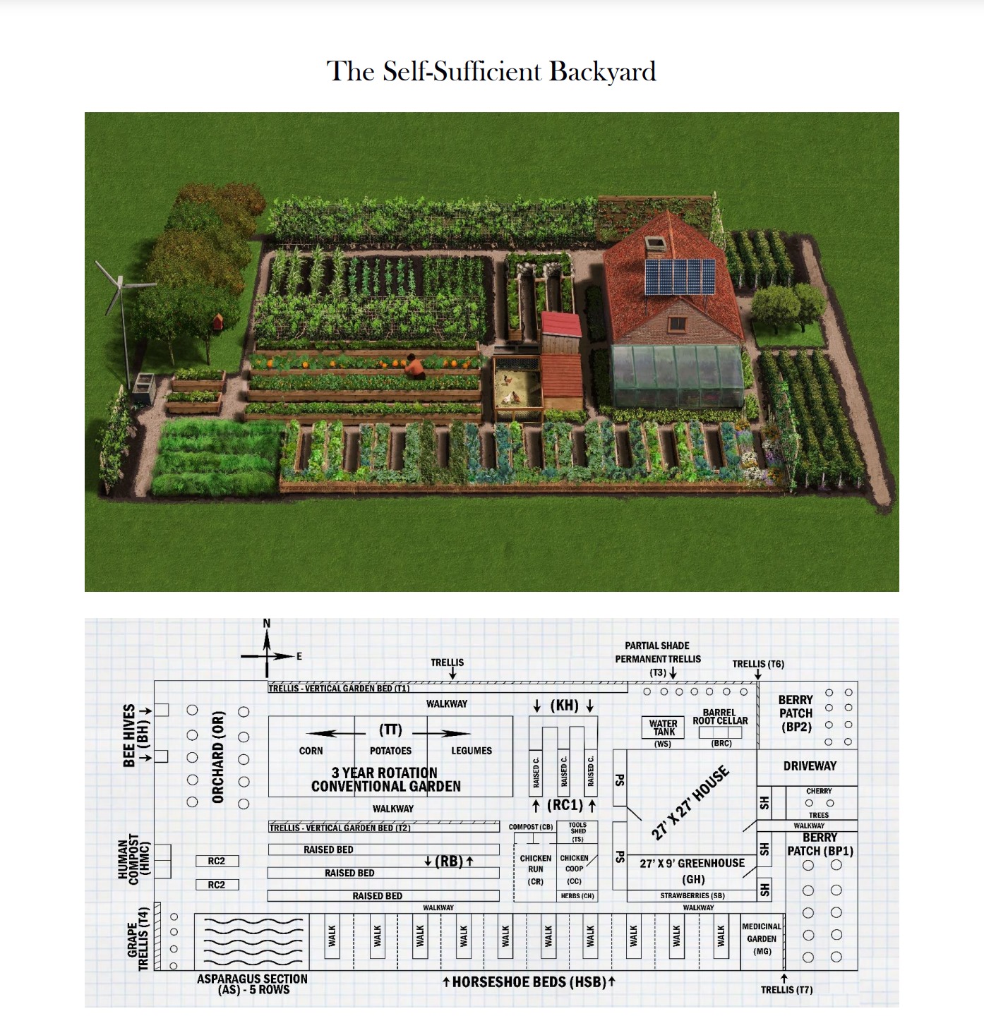 Guide SelfSufficient Backyard Example r/SelfSufficiency