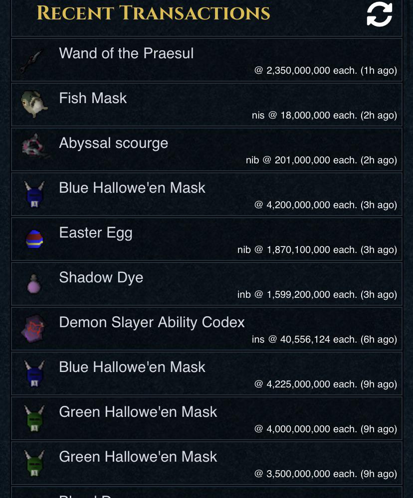 Are people really paying these prices for Hallowe’en Masks, or has it