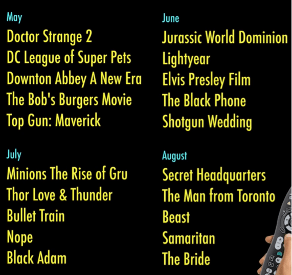 Summer Box Office Predictions 2022 Updated Summer 2022 Movie Release Schedule From Grace Randolph. What Are Your Boldest Predictions Here For Their Domestic Box Office Runs? : R/ Boxoffice