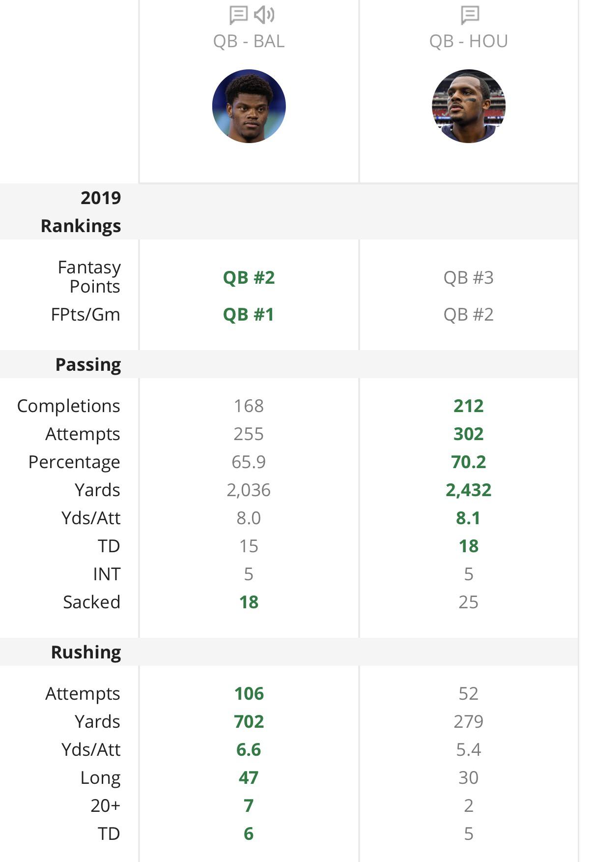 A comparison of the the goats in the league right now, both are pretty