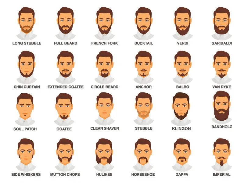 How does your facial hair looks like ? r/AskMiddleEast