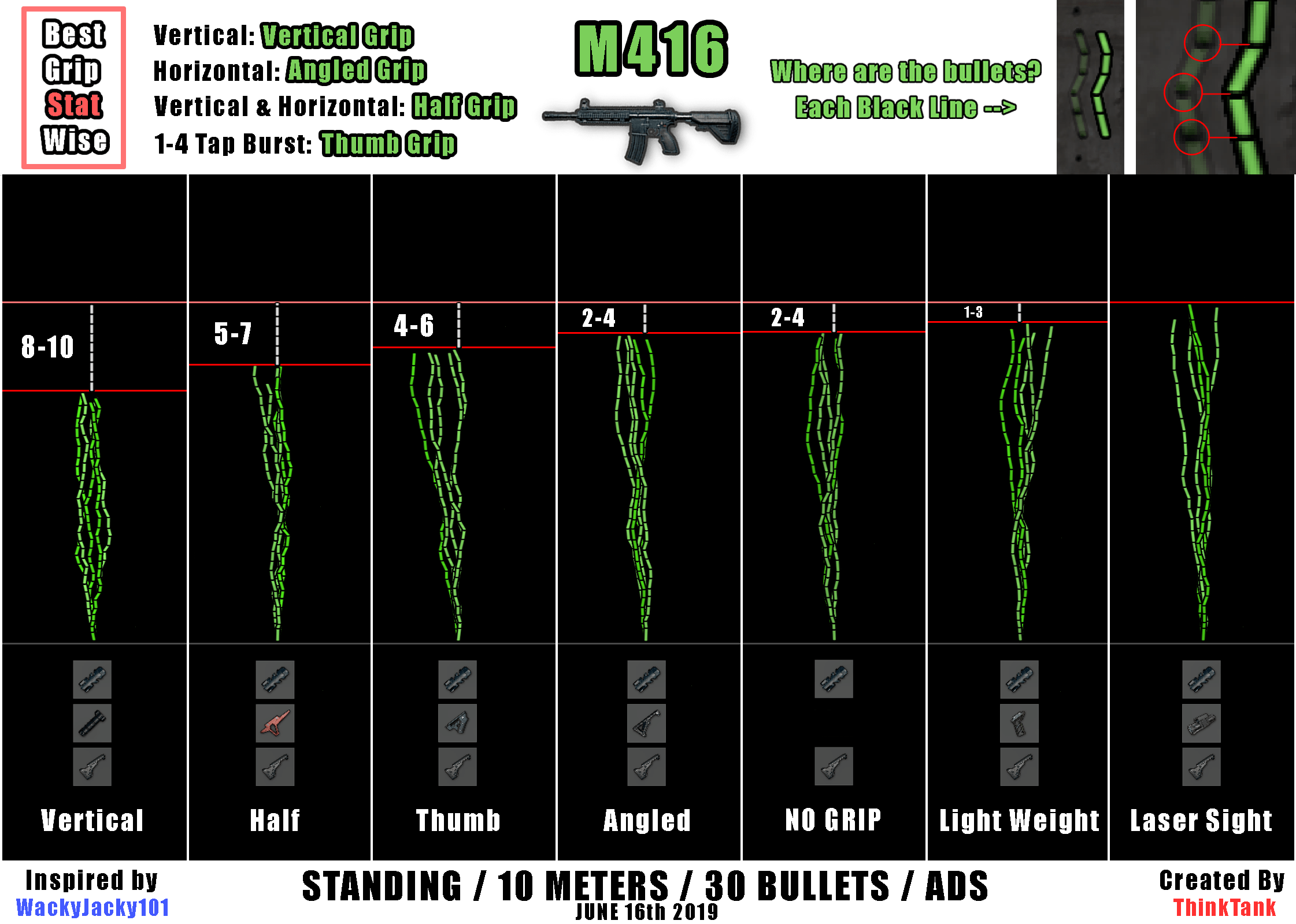 M416 ALL GRIPS Recoil Graph by ThinkTank r/PUBATTLEGROUNDS