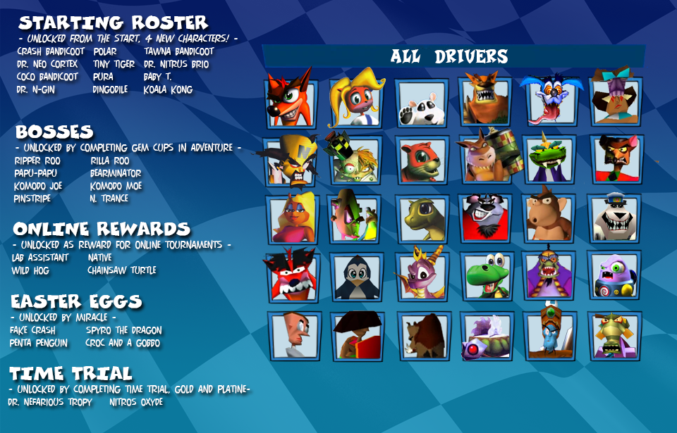 My Character Roster for Crash Team Racing NitroFueled. Take notes