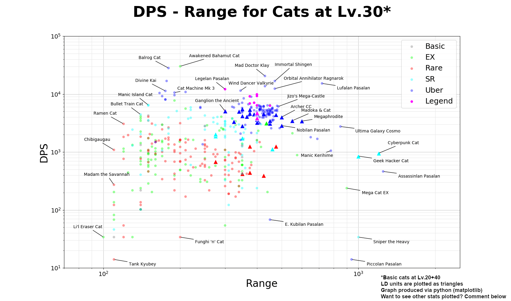 Battle Cats Bahamut Cat Stats