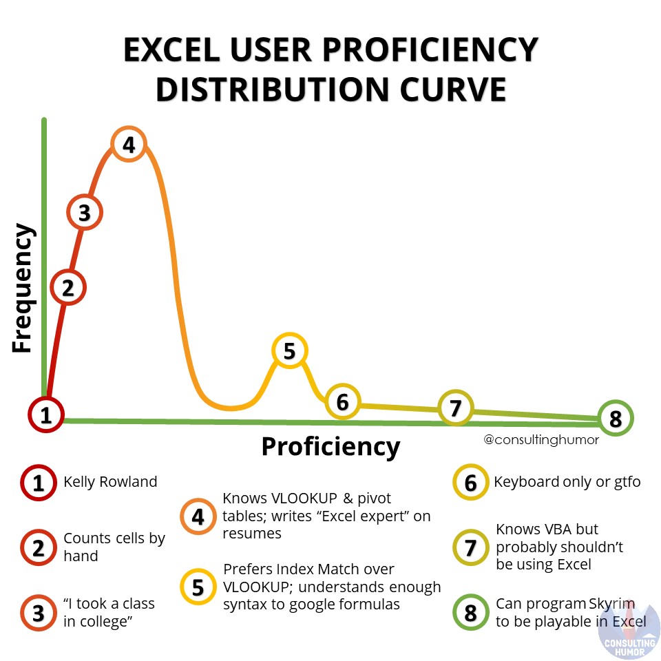Excel expert r/Accounting