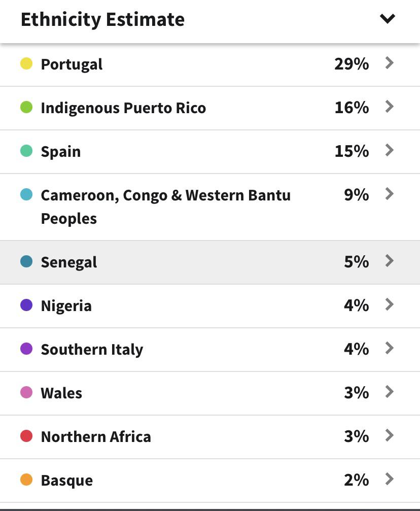 Puerto Rican here! new results r/AncestryDNA