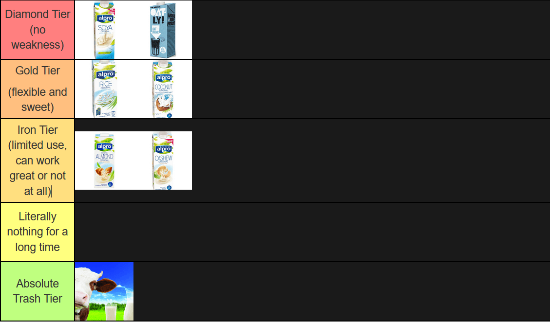 The official Milk Tier List™ revealed r/vegancirclejerk