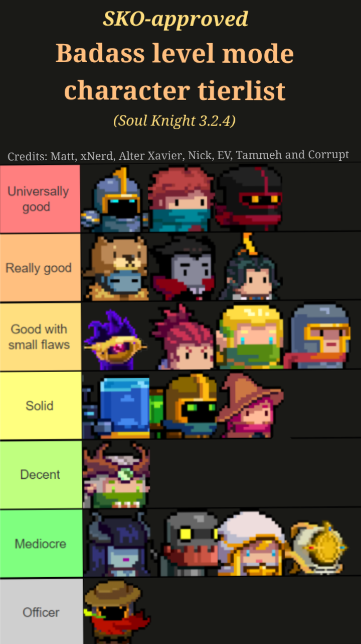 New and improved tierlist by some of the most experienced and