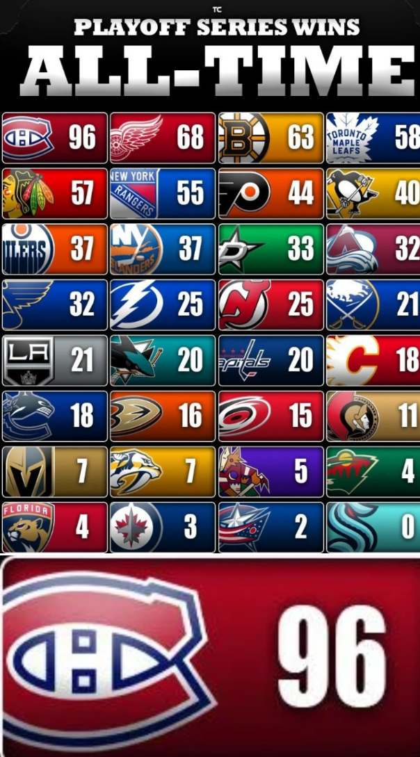 sainte flanelle r/Habs