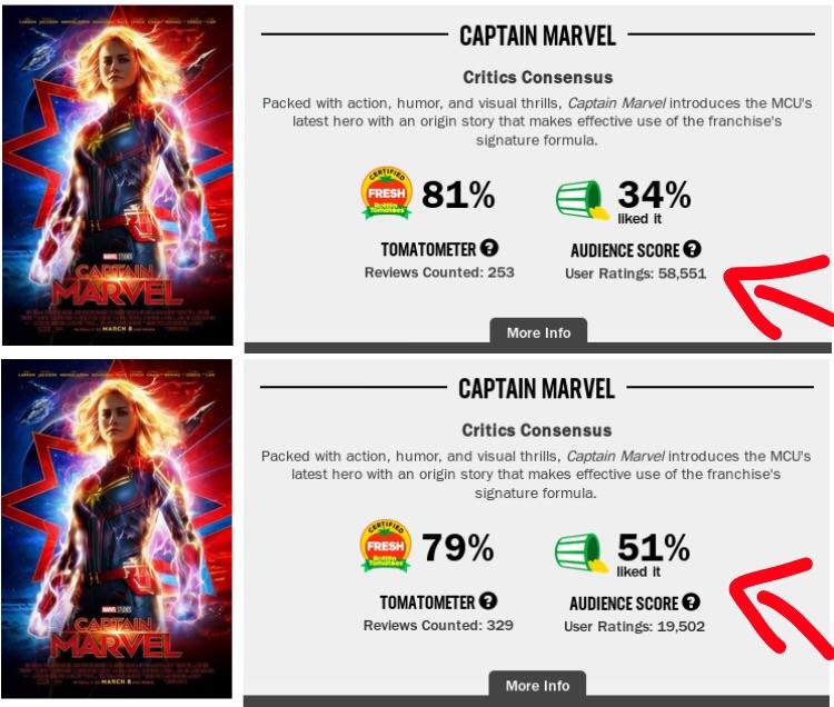 2024 Summer Calendar Movie Review Rotten Tomatoes Sande Florida