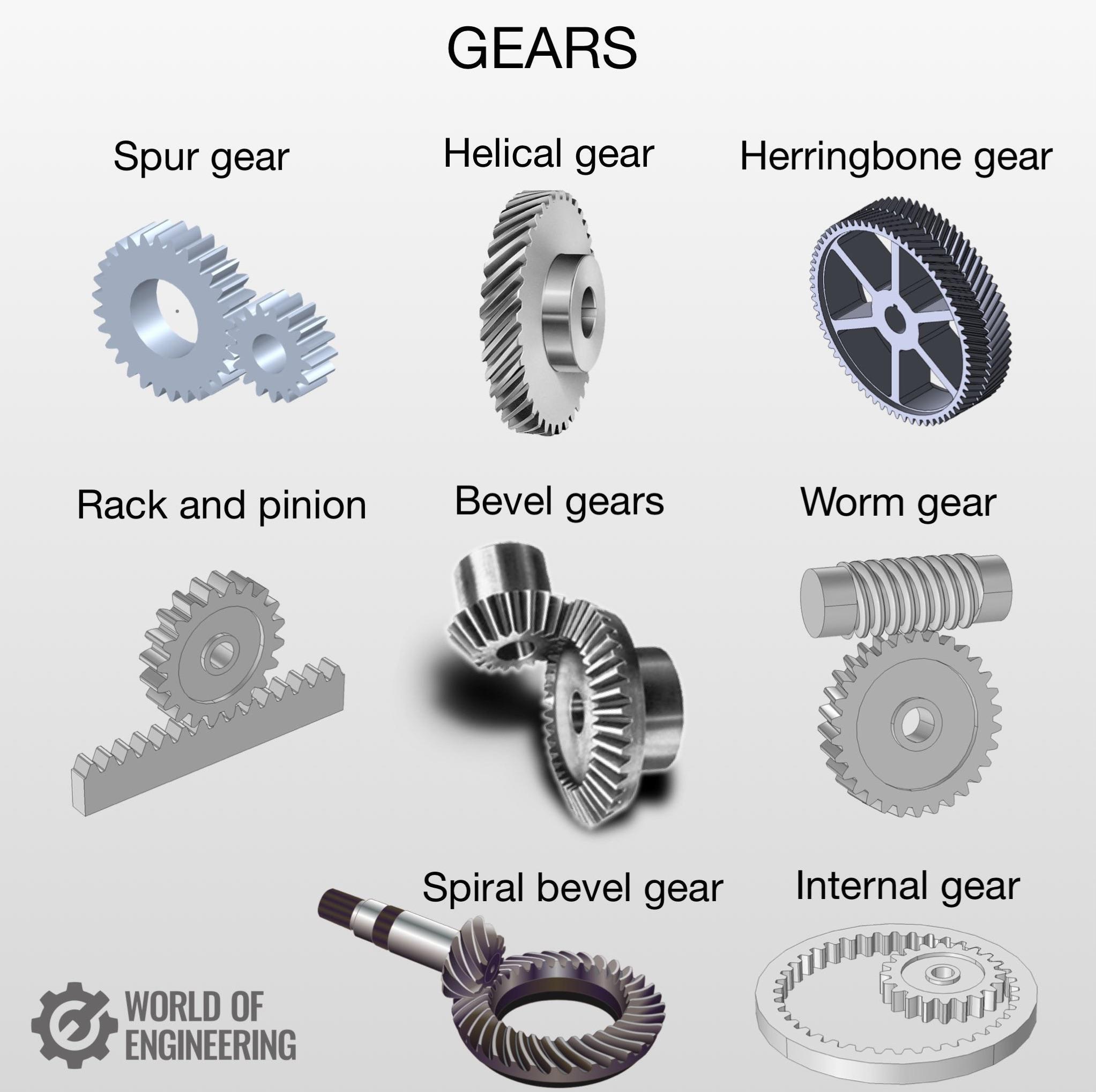 So many gears are just like toys. EngineeringPorn