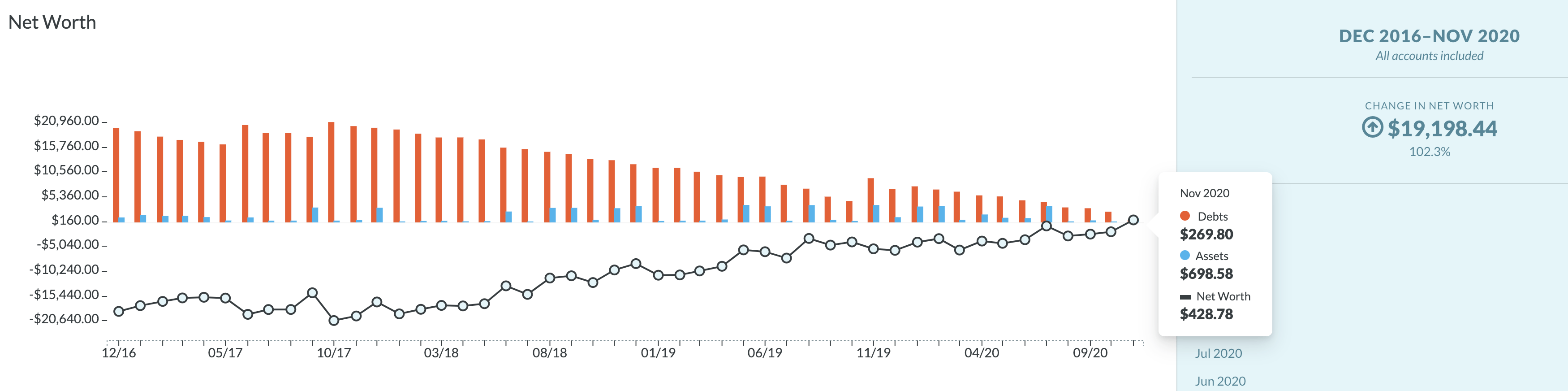 34 years old, paid off over 20k in CC debt/Personal loans over about 4