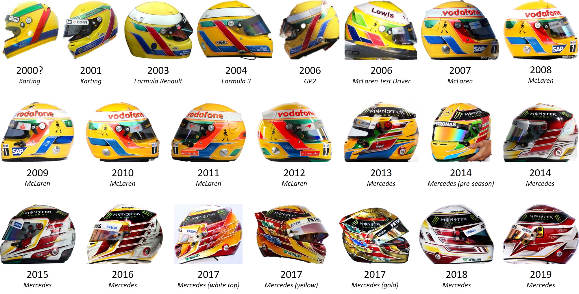 Evolution of Lewis' helmets in his racing career r/lewishamilton