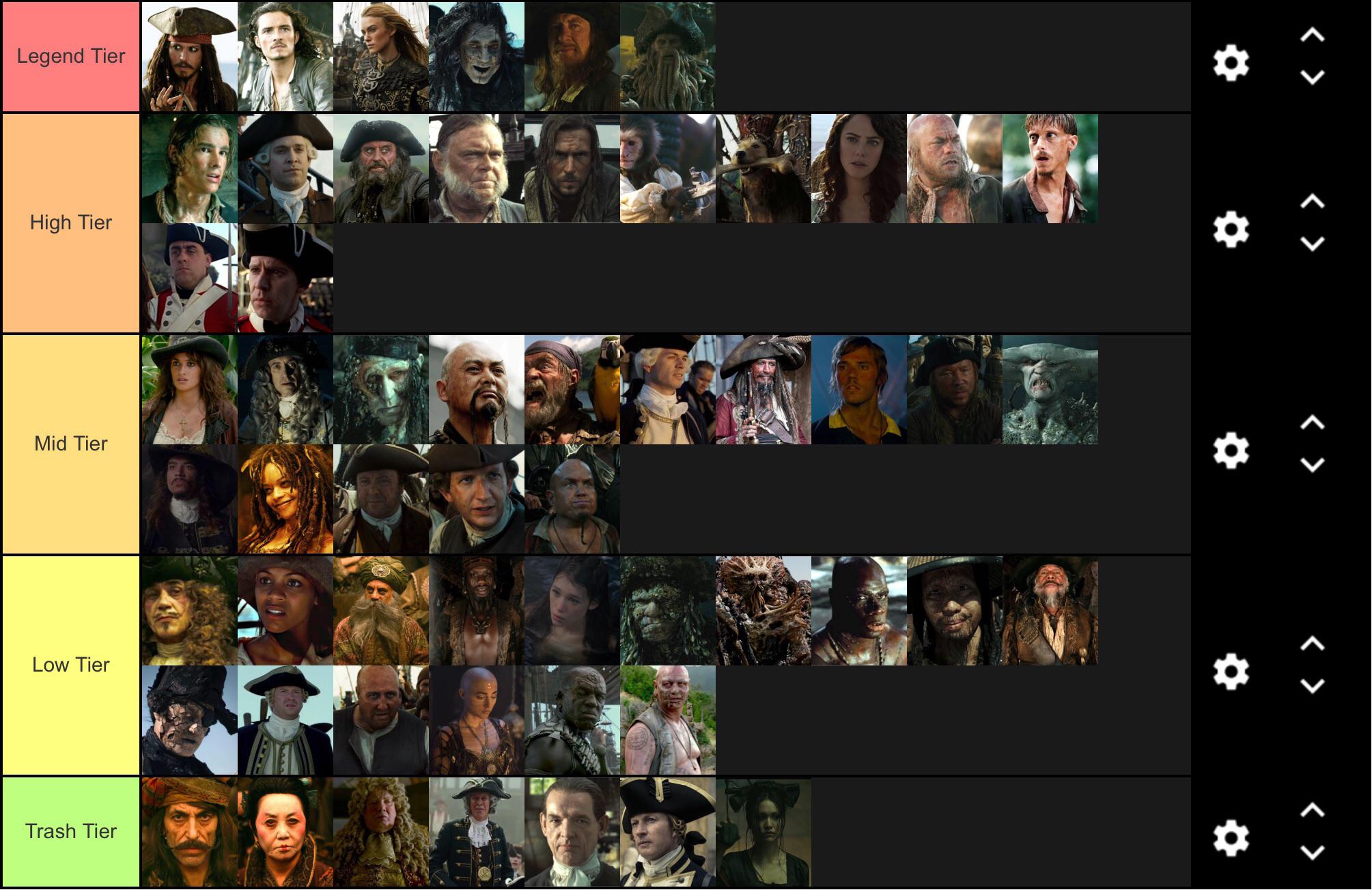 13 Classical Composers Tier List Games Tier List