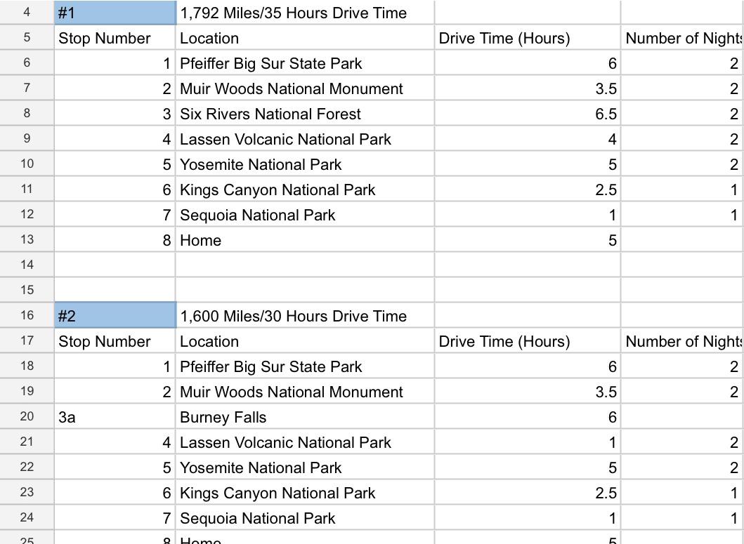 2 week CA Roadtrip Is one of these better than the other? And doable