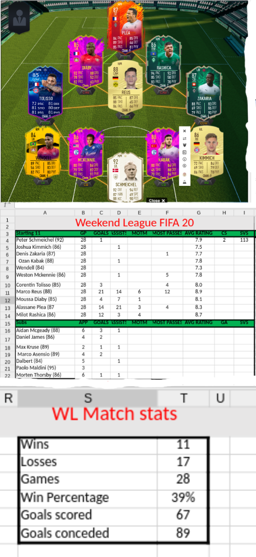 Weekend League Review FIFA
