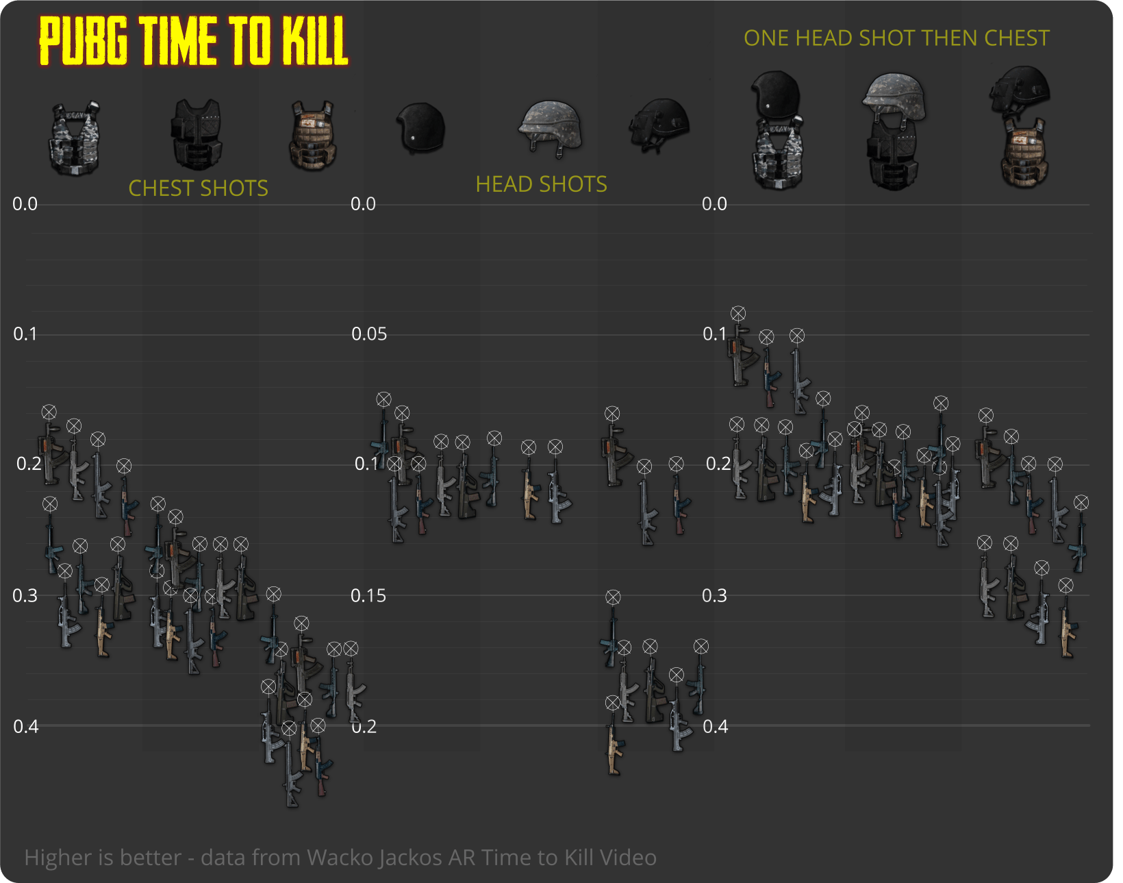 Pubg Ranking Chart Pubg Free Uc News