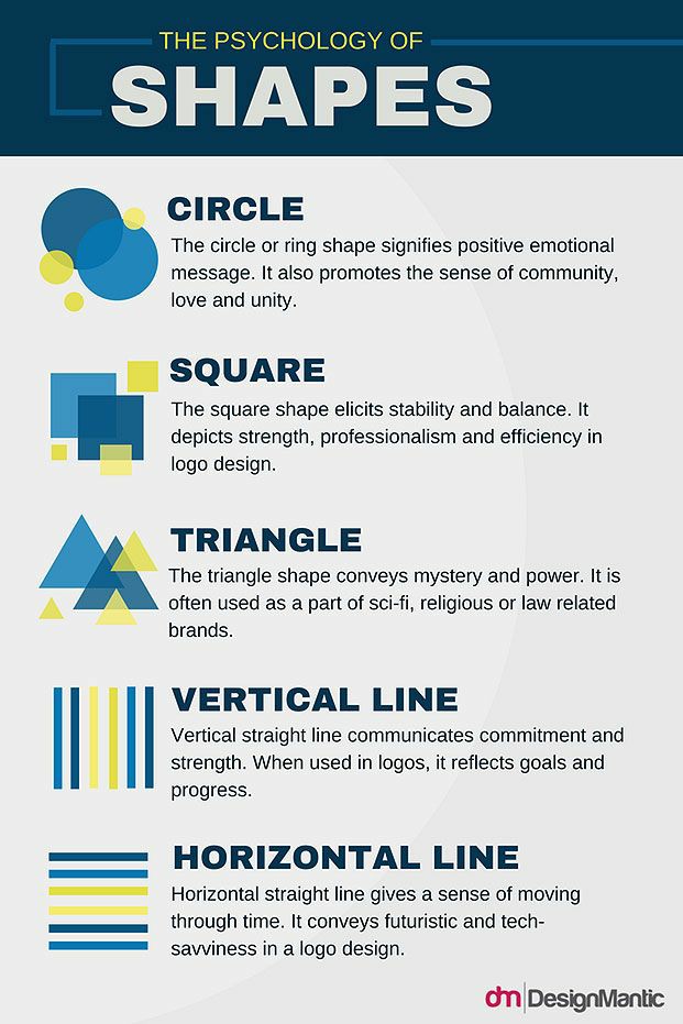Psychology of Shapes coolguides