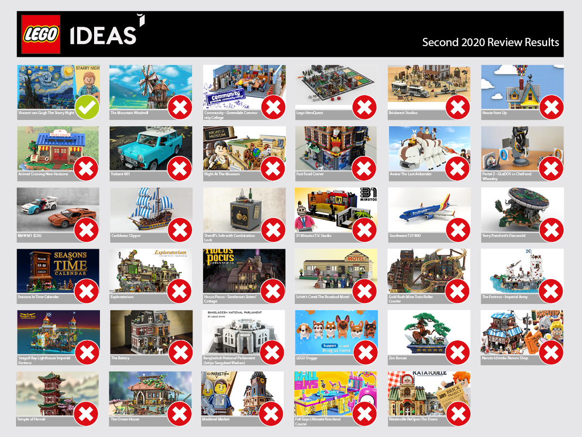 Lego Ideas 2021 Result r/lego