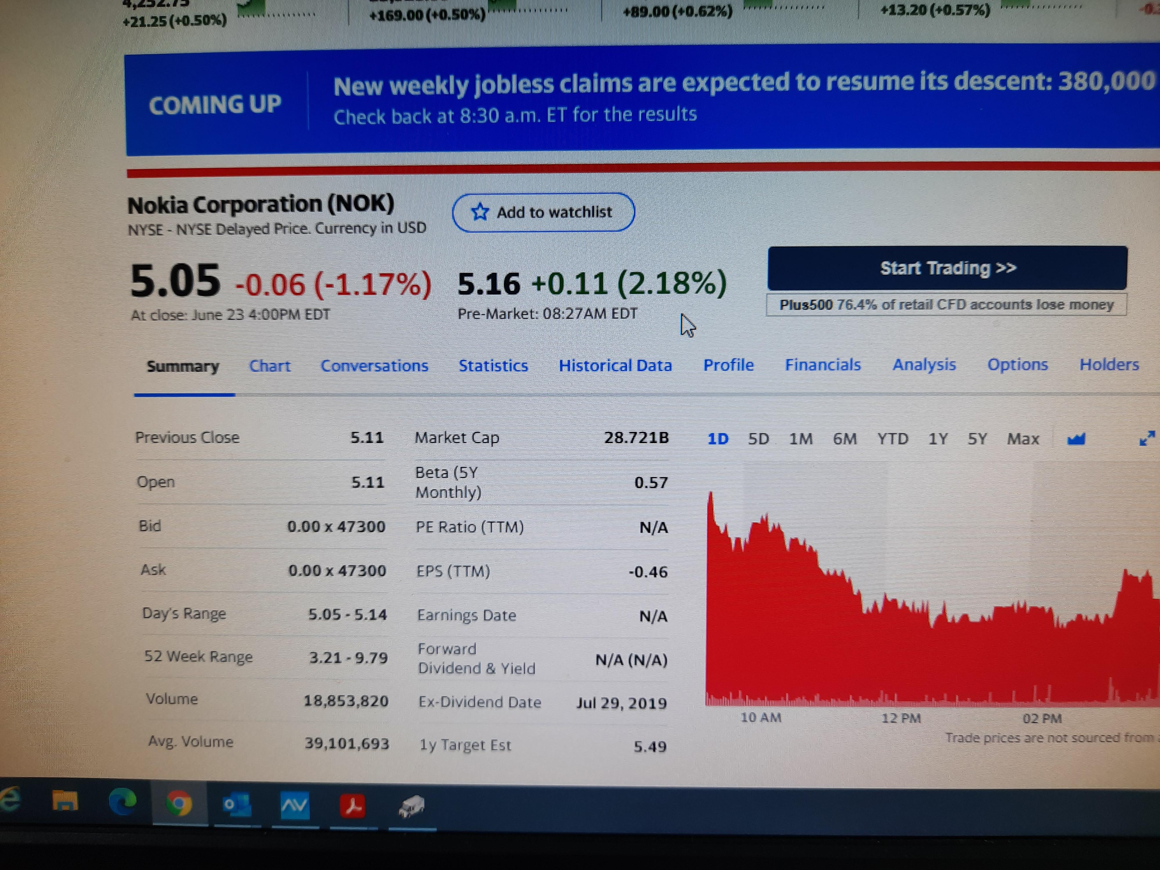 Boring last weeks. Begin of rise up?? r/Nokia_stock