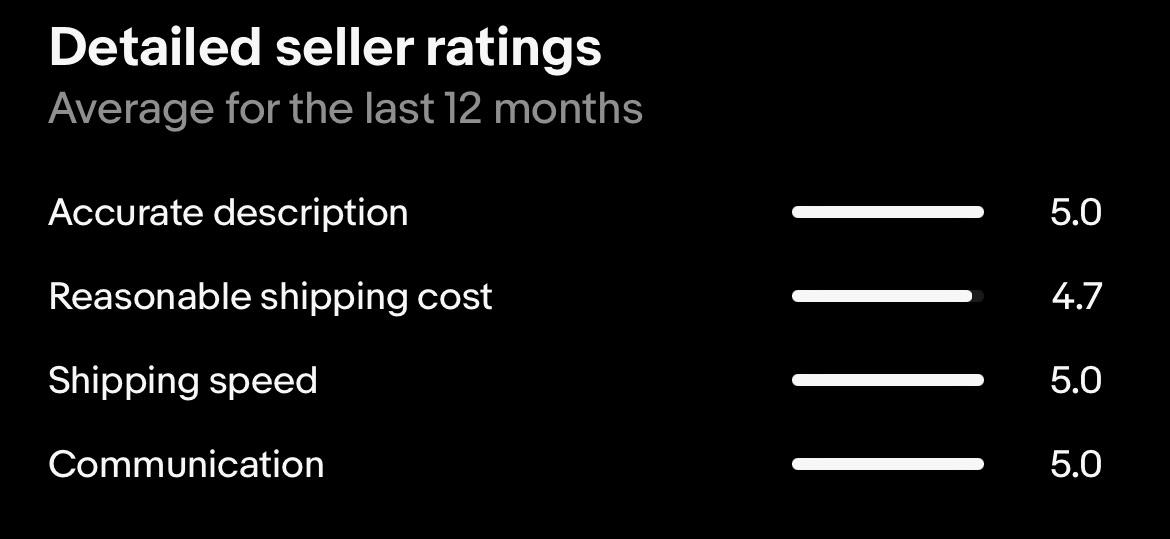 I just use eBay’s shipping options, but should I be doing it