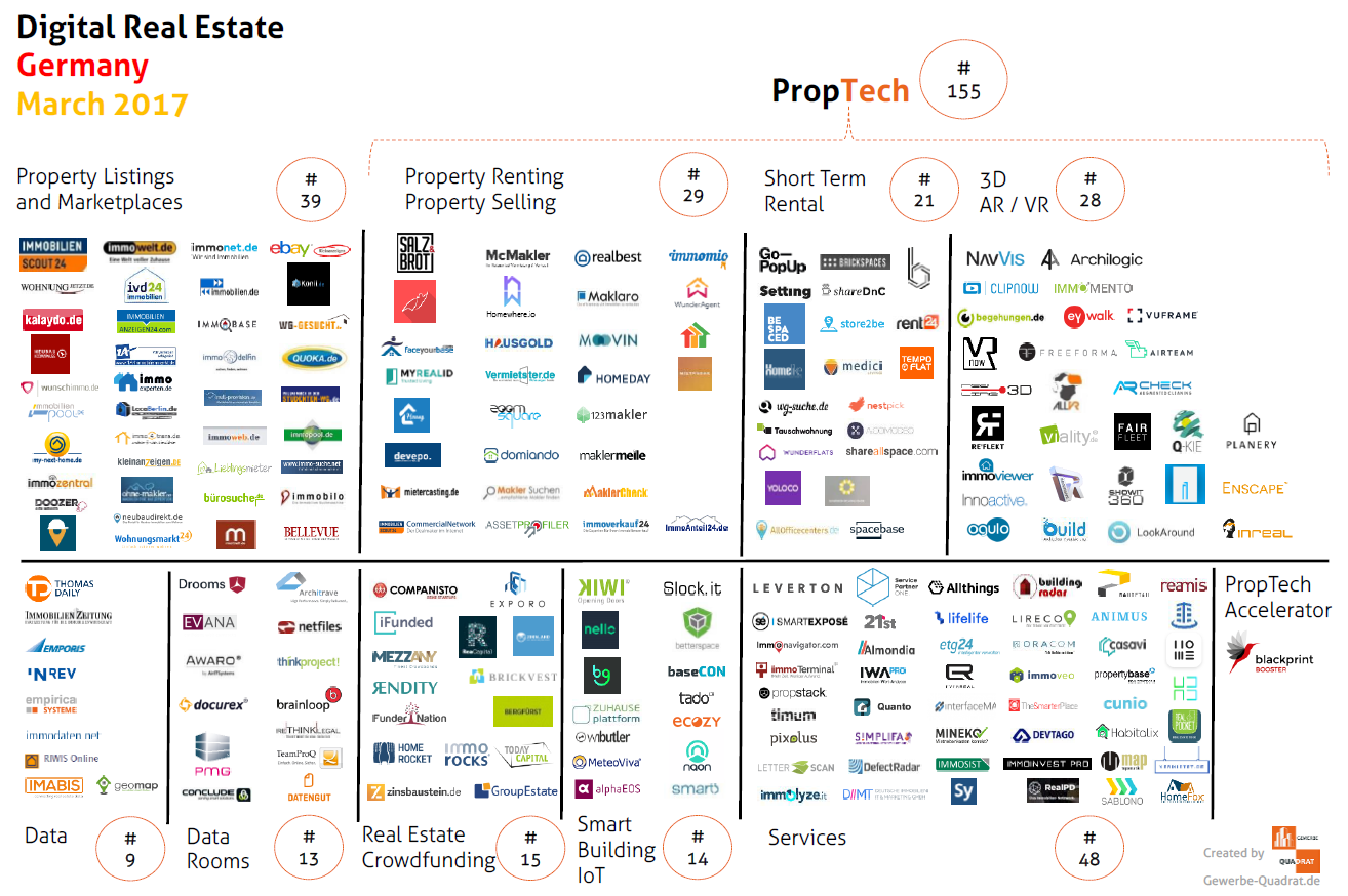 PropTech / Real Estate Tech Startups in Germany More insight https