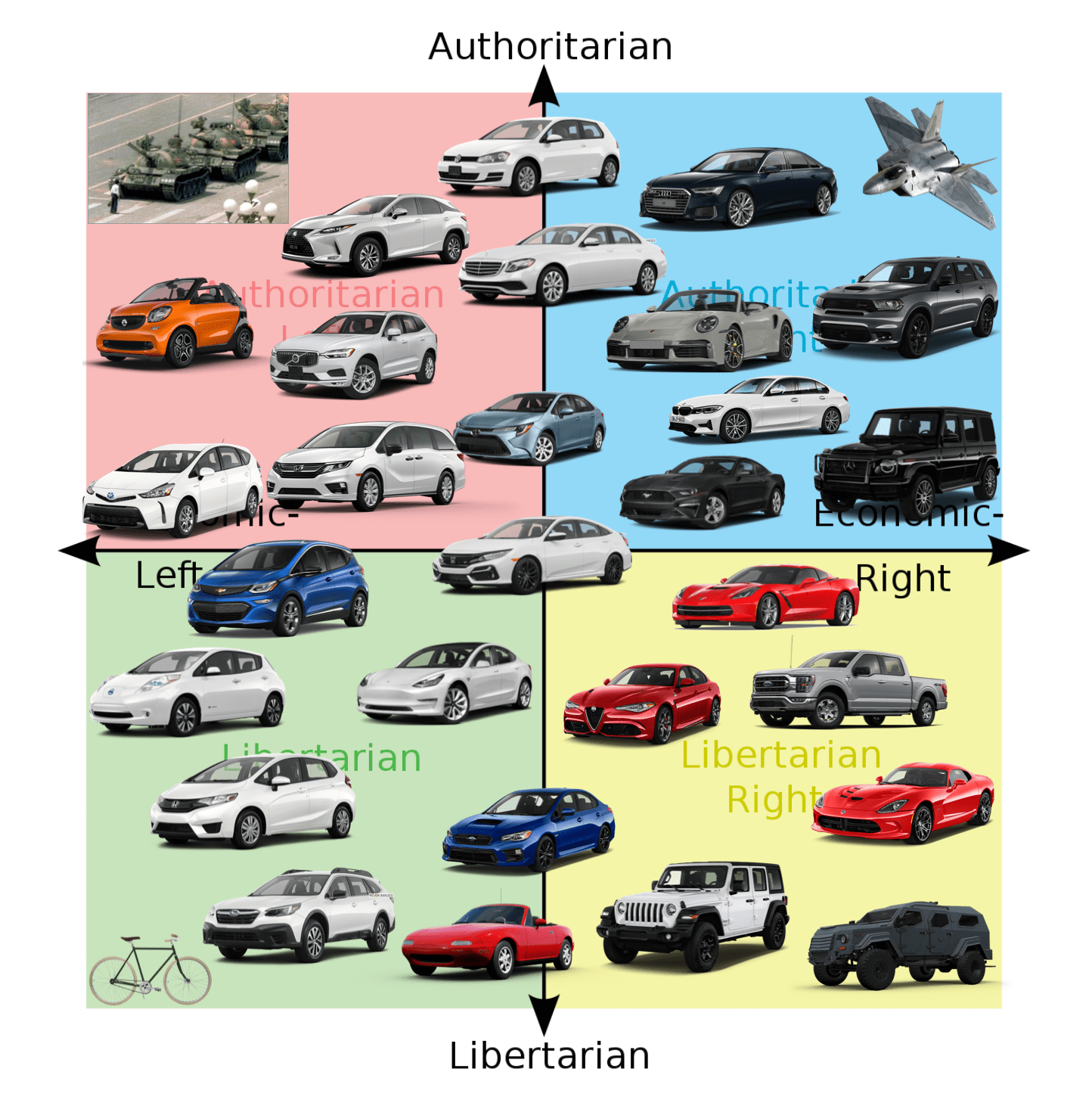 the political compass. r/carscirclejerk