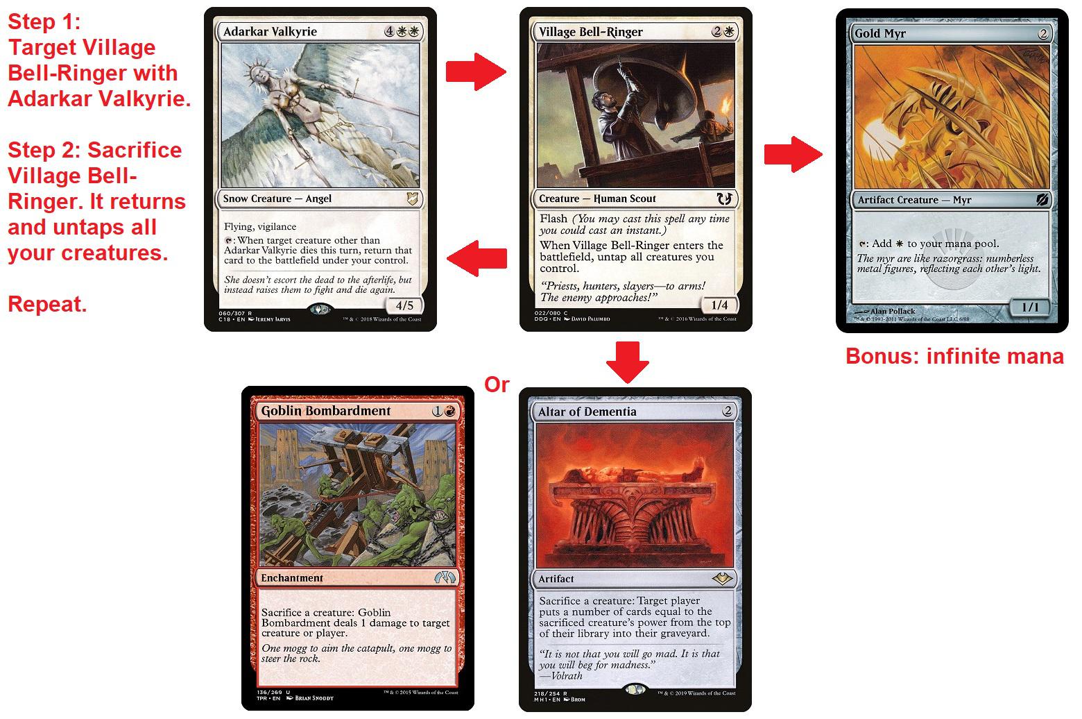 Adarkar Valkyrie + Village Bell Ringer + sac outlet = 3 card