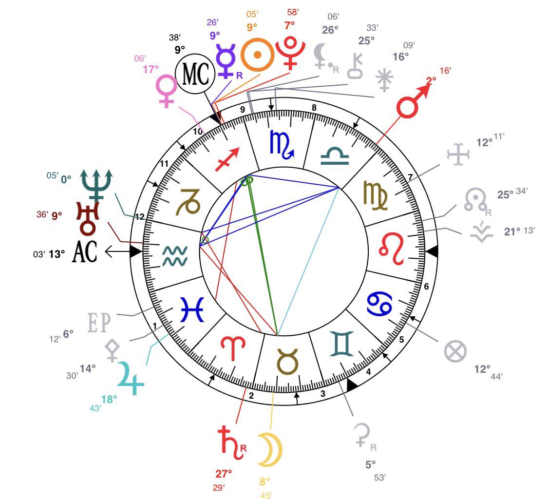 Hi guys! I’m sorry but could someone tell me how my 10th house